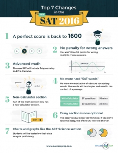 Top 7 Changes in the New SAT 2016
