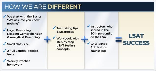 how_we_are_different_lsat