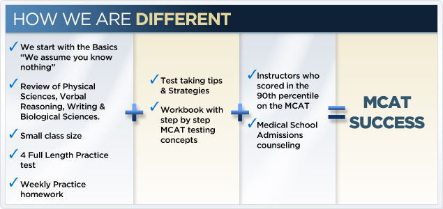 how_we_are_different_mcat